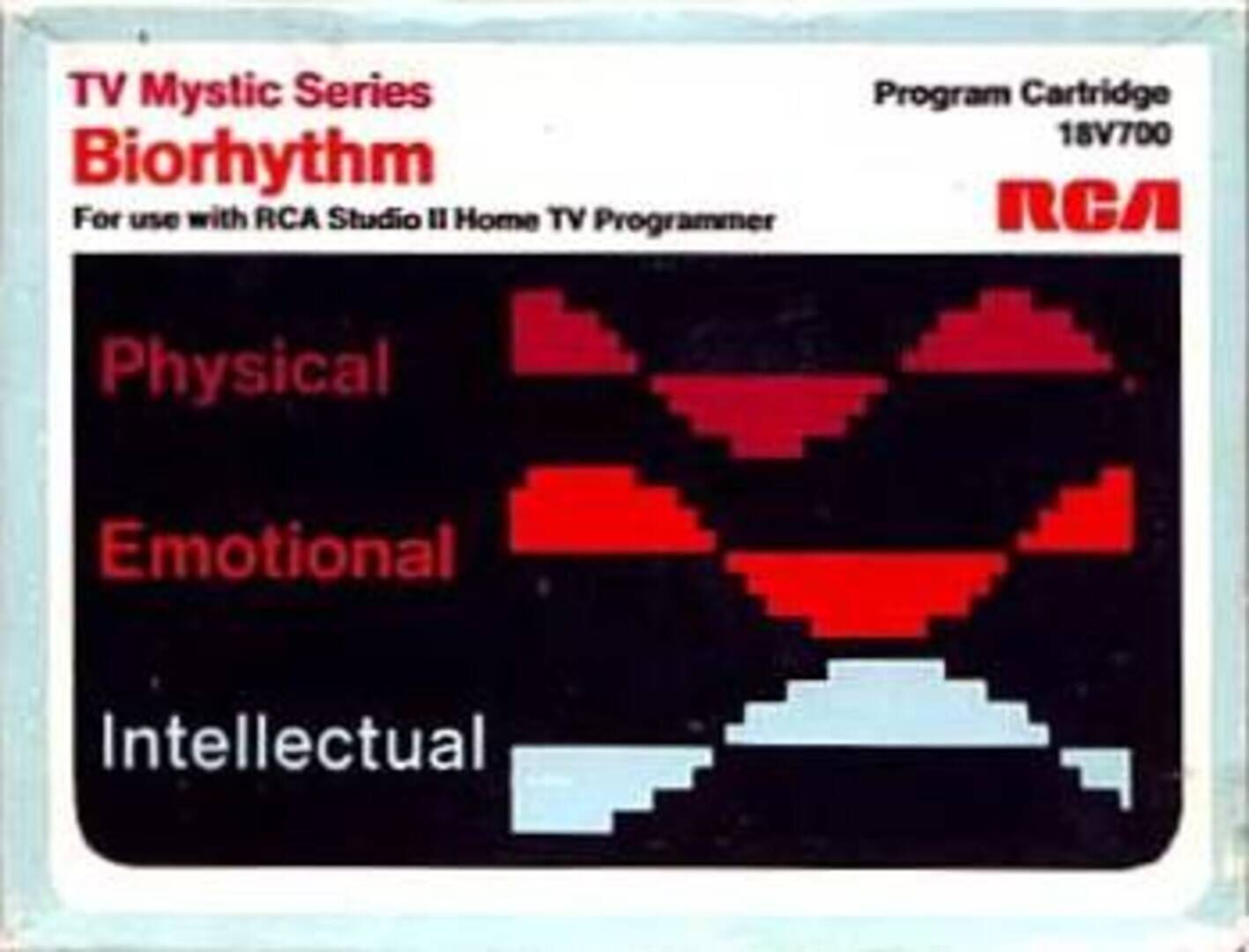 Biorhythm