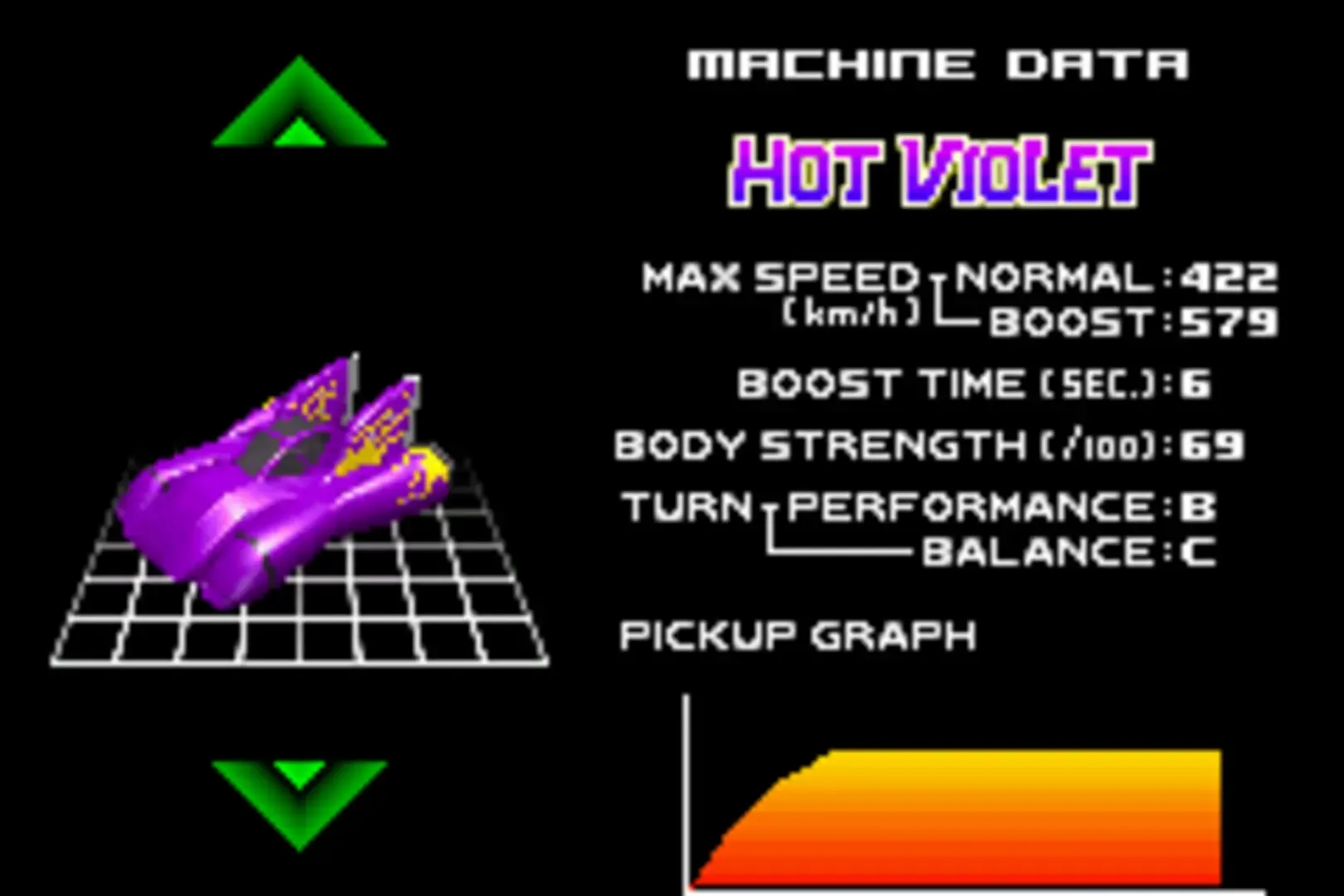 Captura de pantalla - F-Zero: Maximum Velocity