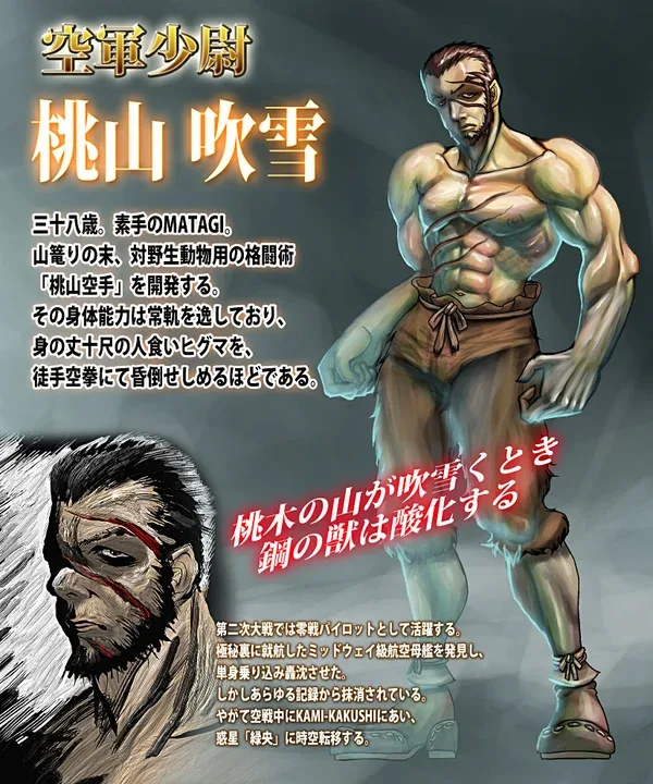 Kikai Shushi: MachinE SeeD