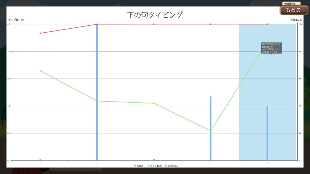 HyakuTyping screenshot