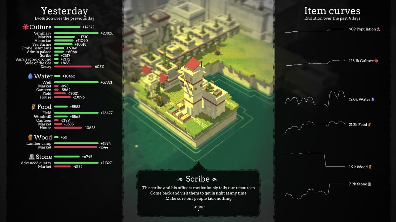 The People of Sea, Sun & Salt screenshot