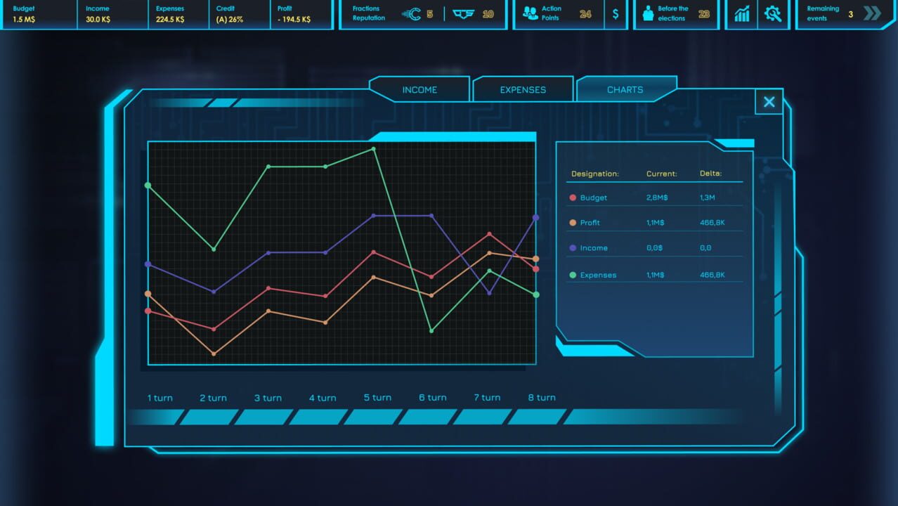 CEO Sim: Cyberpunk screenshot