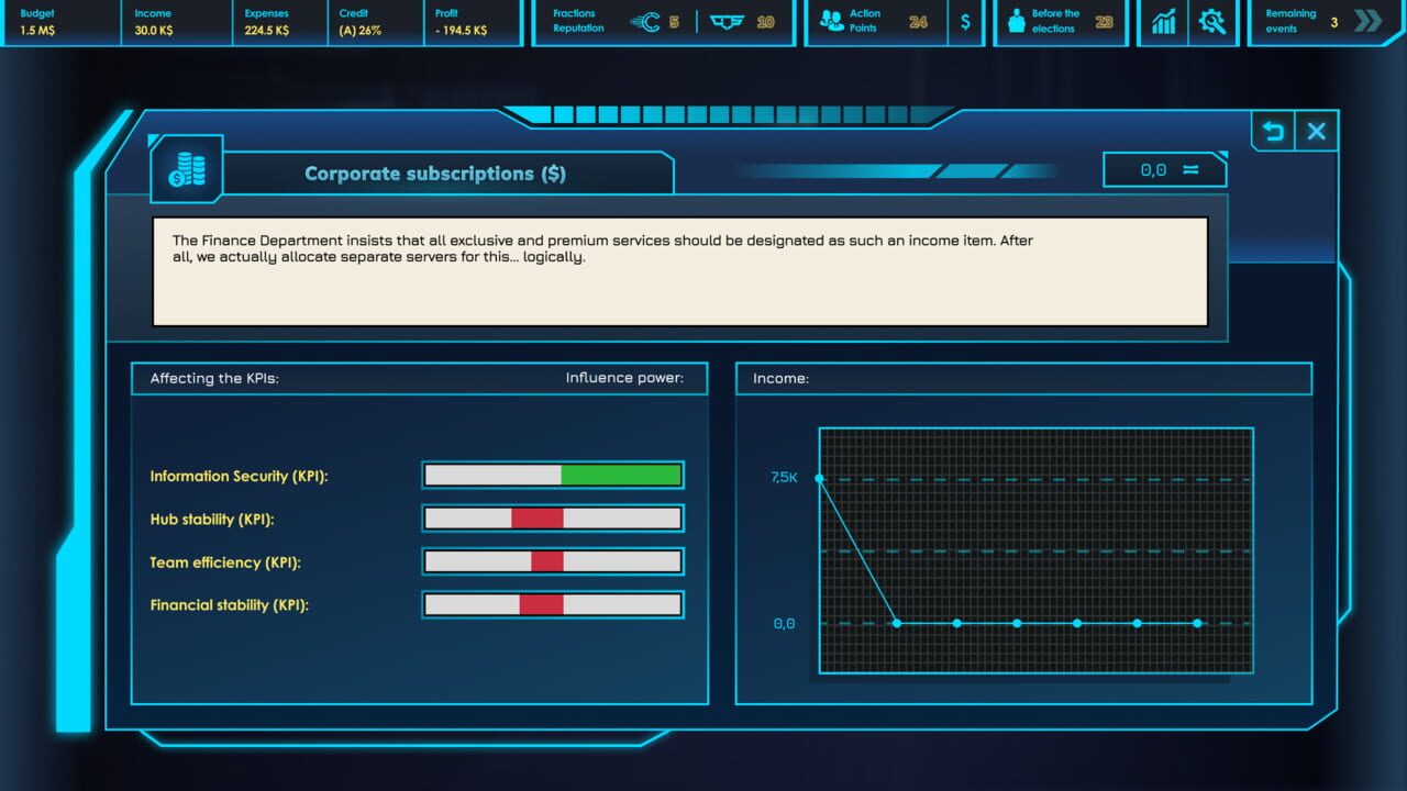 CEO Sim: Cyberpunk screenshot