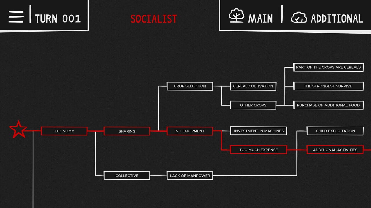 United Sects of America