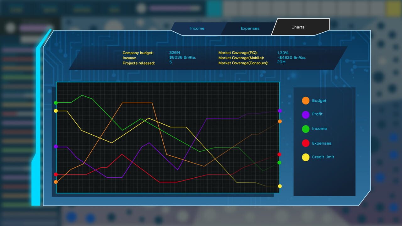 CEO Sim: Cyberpunk screenshot