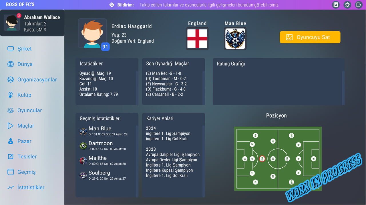 Boss of FCs
