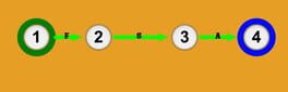 Finite State Automaton Challenges artwork 1