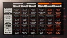 Tom Clancy's The Division 2: Year 5 Season 3 - Vanguard artwork 10
