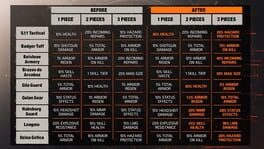 Tom Clancy's The Division 2: Year 5 Season 3 - Vanguard artwork 4