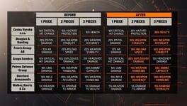 Tom Clancy's The Division 2: Year 5 Season 3 - Vanguard artwork 6