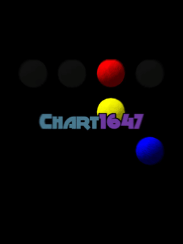 Chart1647