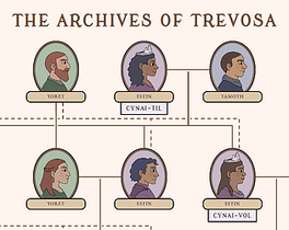 The Archives of Trevosa