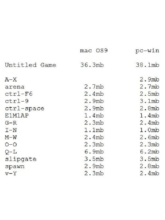 Untitled Game