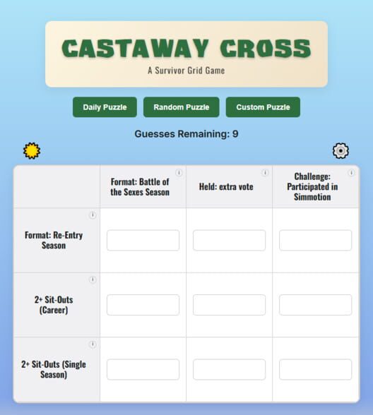 Capa de Castaway Cross