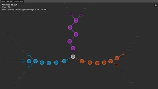 Element Idle screenshot 3