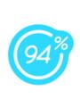 94%