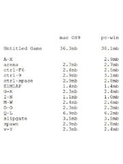 Untitled Game