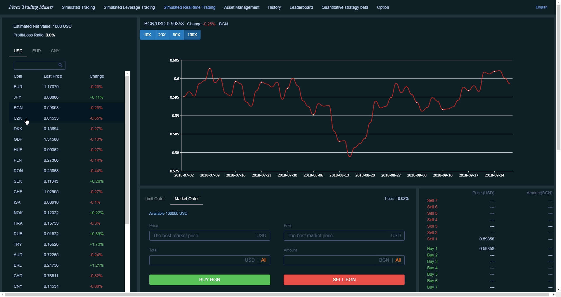 Forex Trading Master: Simulator - Screenshot 4