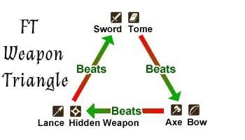 Falnarion Tactics - Screenshot 3