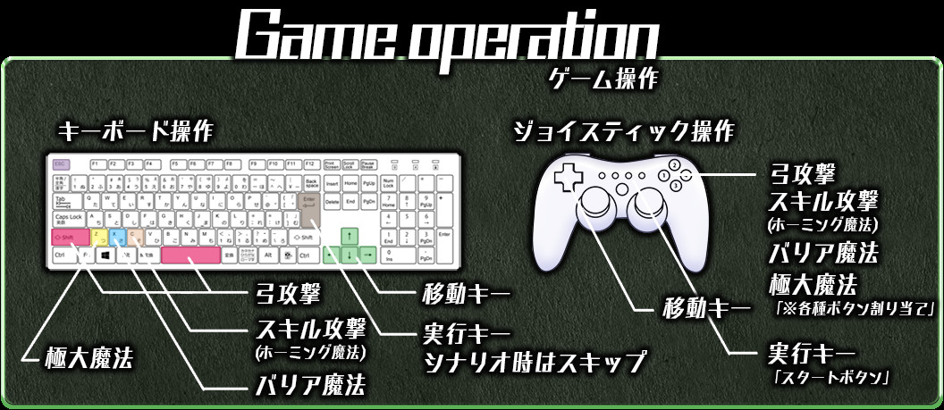 Forest of Elf - Screenshot 7