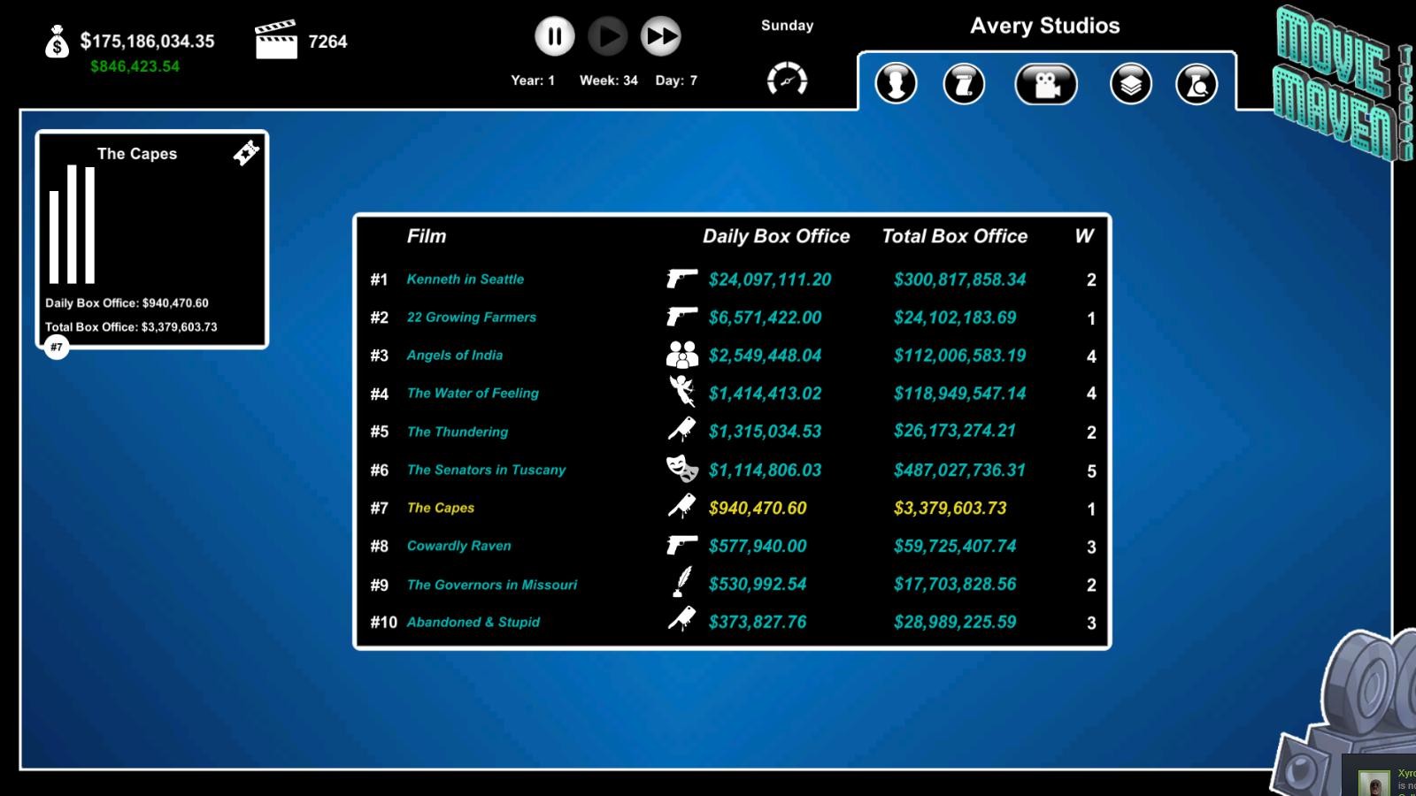 Movie Maven: A Tycoon Game - Screenshot 12