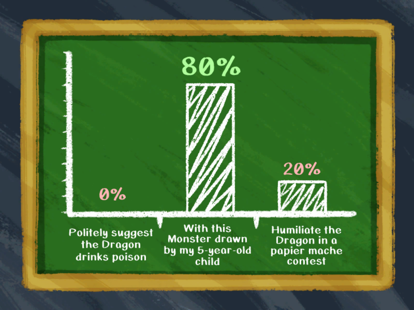 How to Win - Screenshot 2