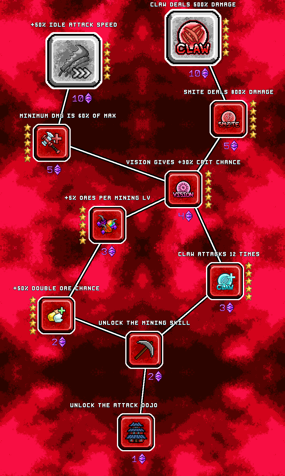 Idle Skilling - Screenshot 3