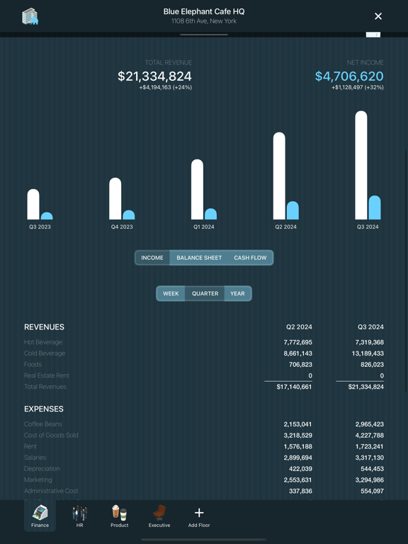 Coffee Inc 2 - Screenshot 10