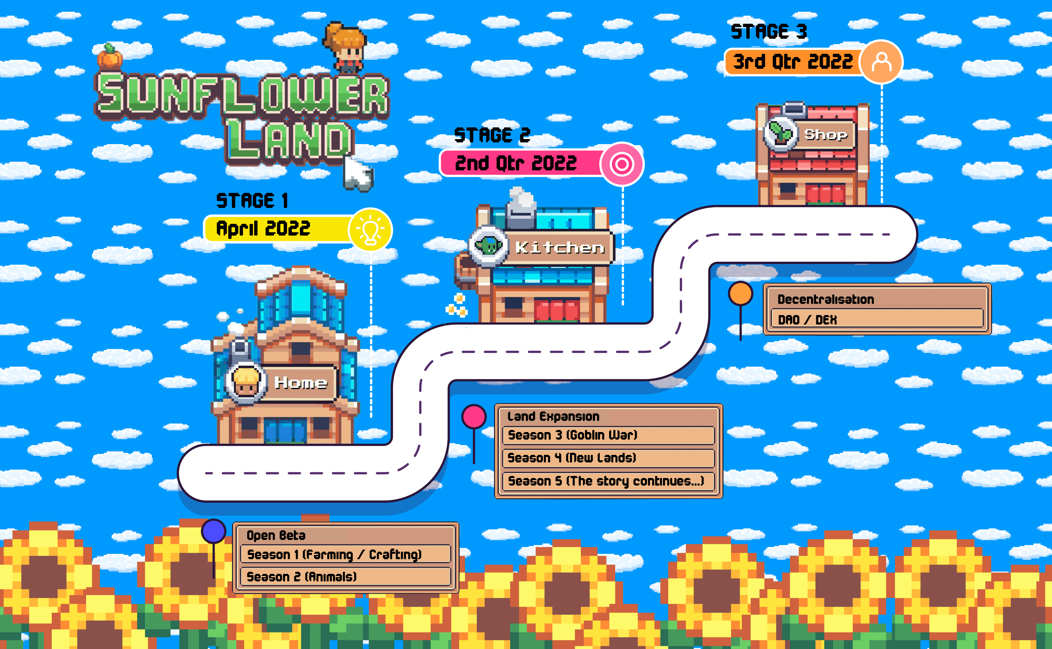 Sunflower Land - Screenshot 2