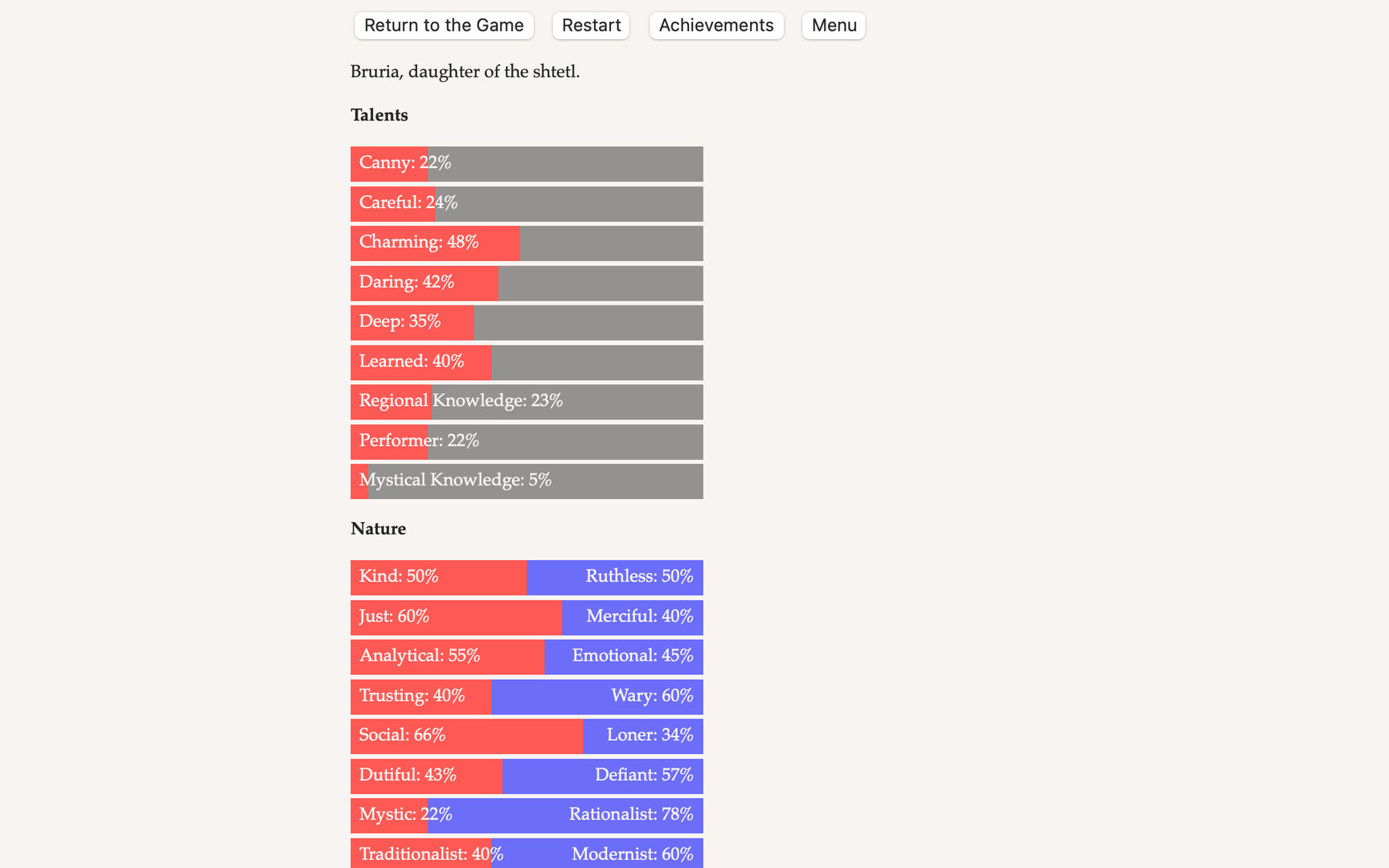 The Ghost and the Golem - Screenshot 1