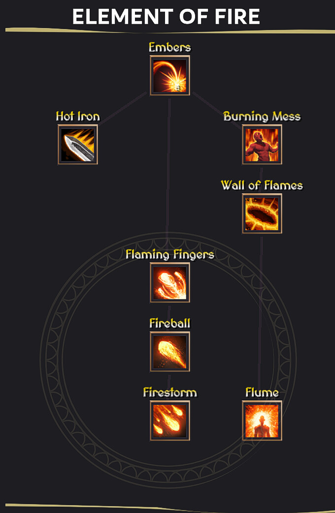 Soul Bound Saga - Screenshot 10