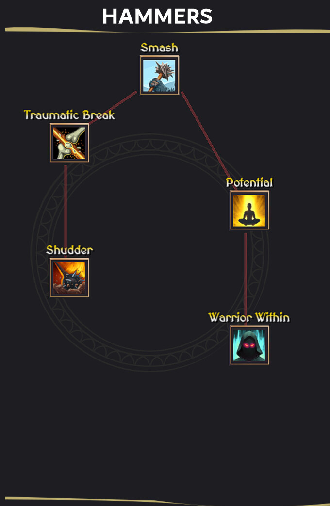 Soul Bound Saga - Screenshot 1