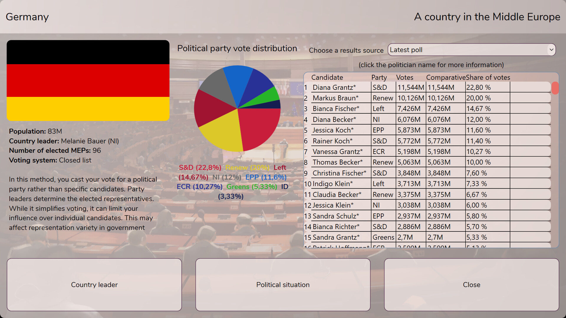 Mobocratic Union - Screenshot 7