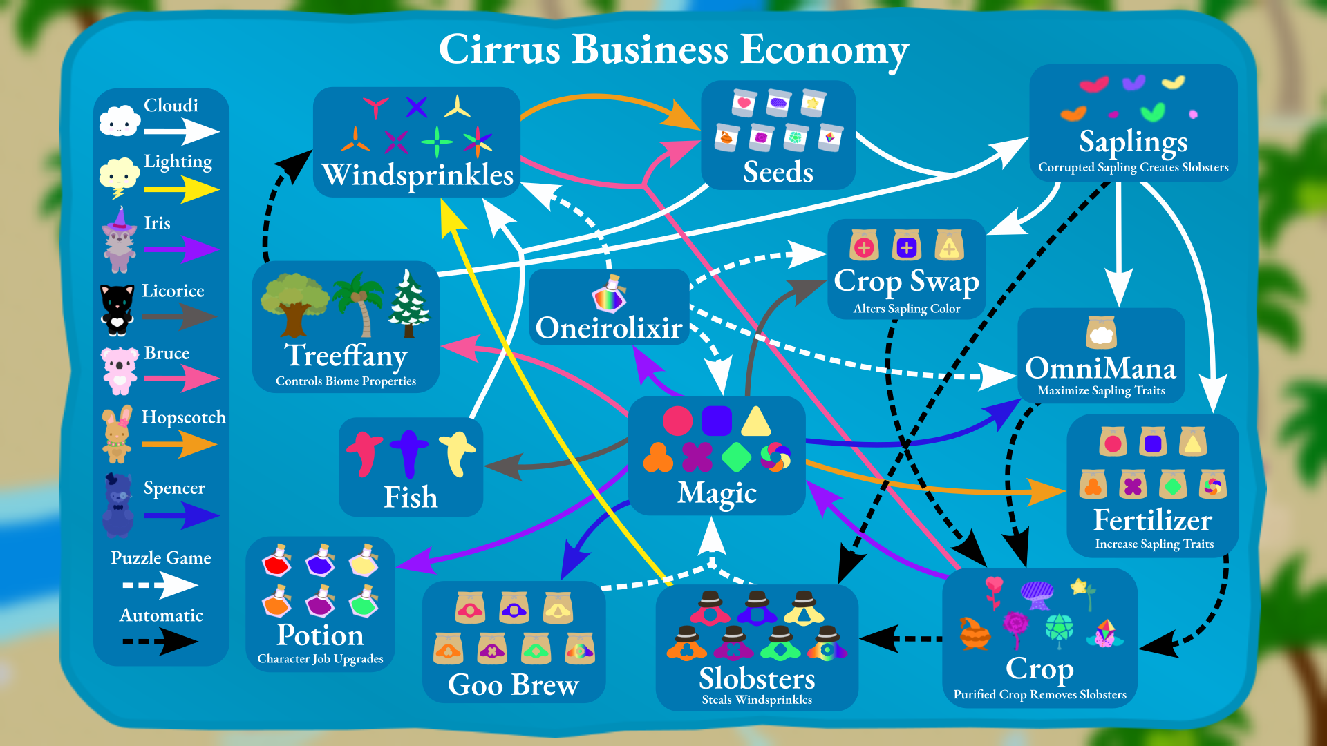 Cirrus Business - Screenshot 12