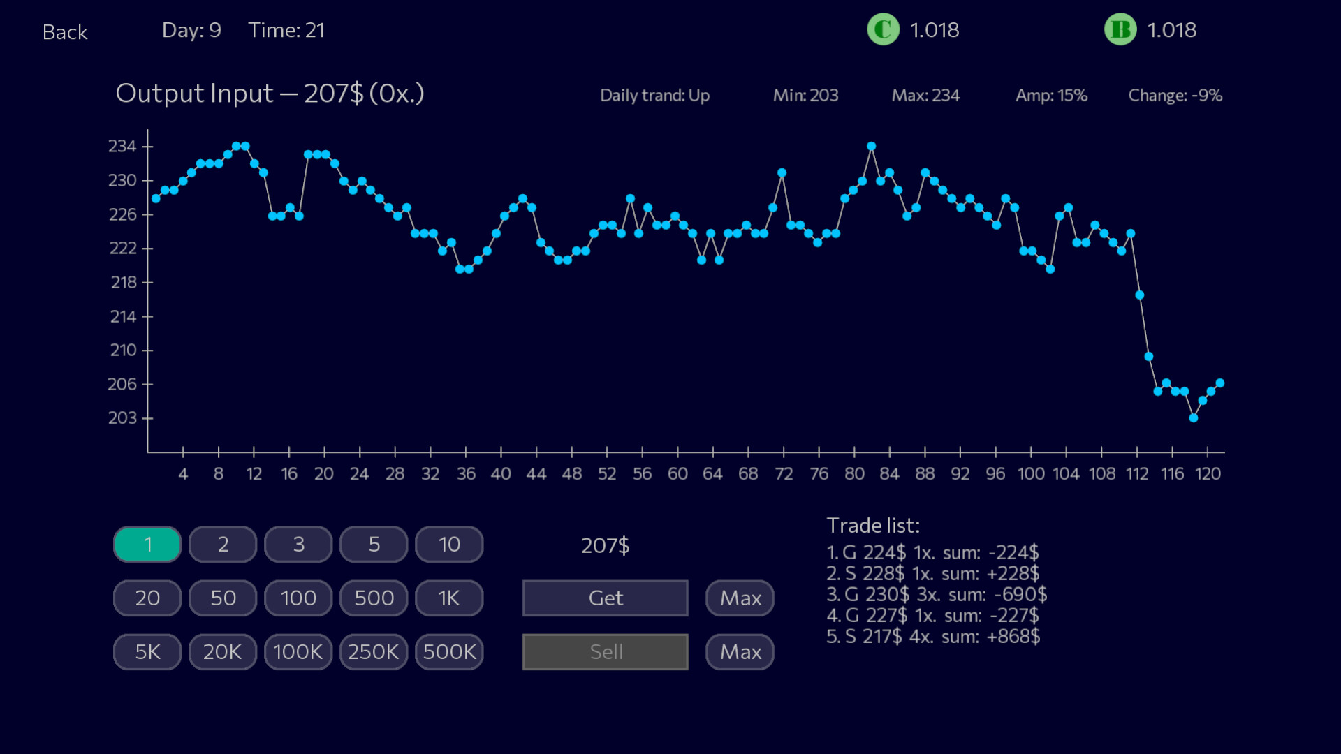 Panic Sell - Screenshot 4