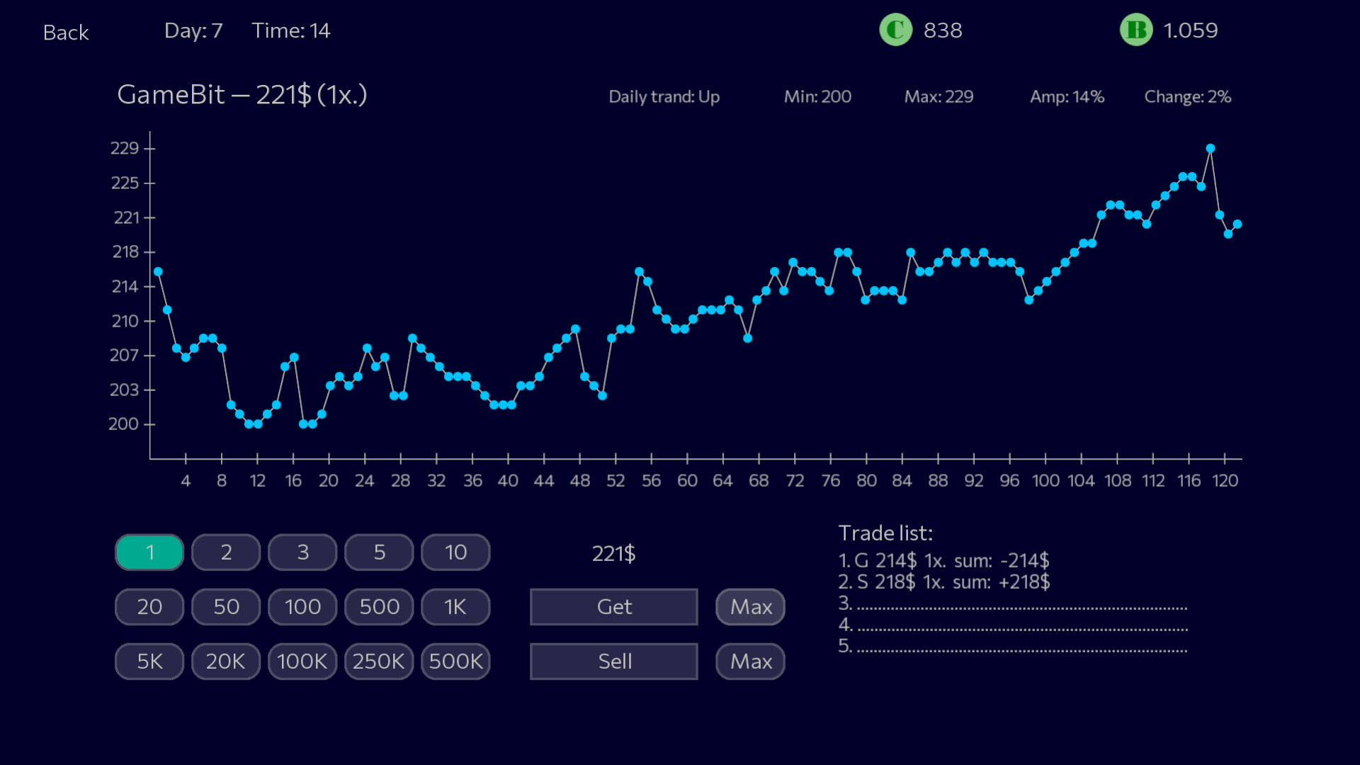 Panic Sell - Screenshot 5