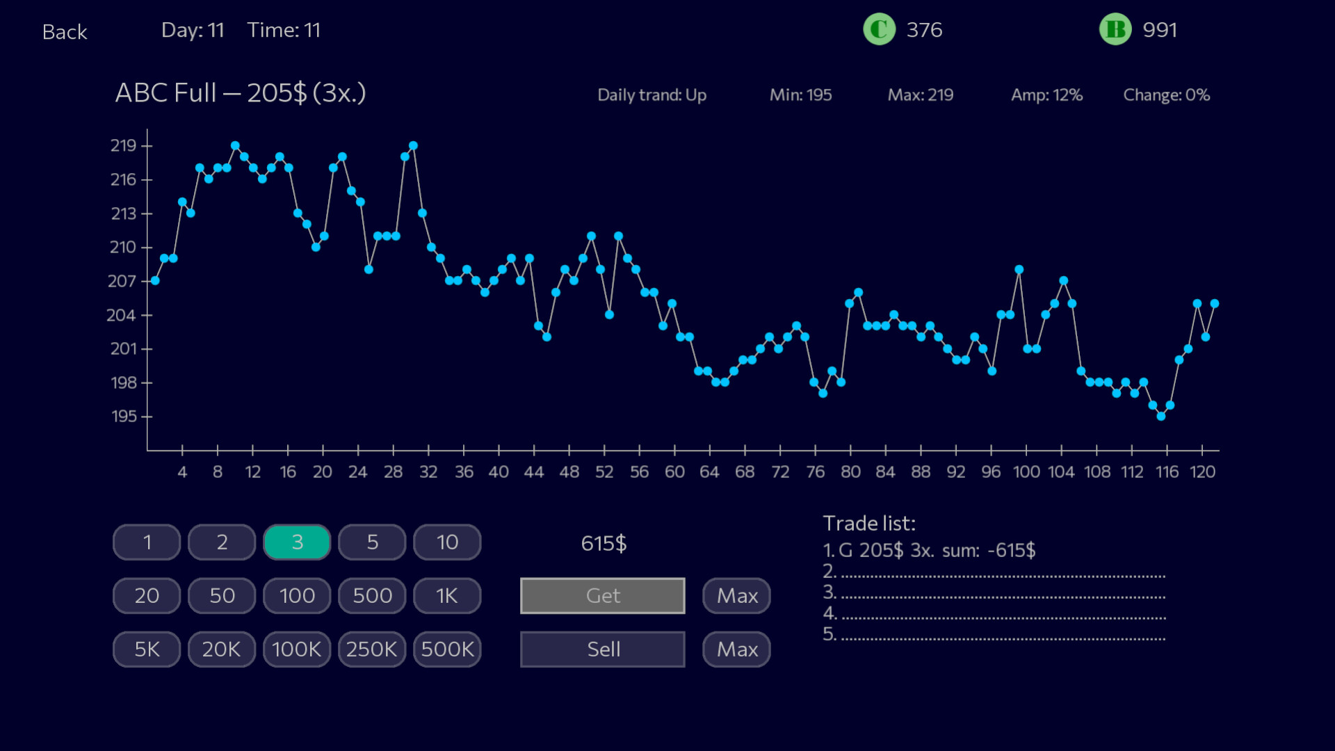 Panic Sell - Screenshot 2