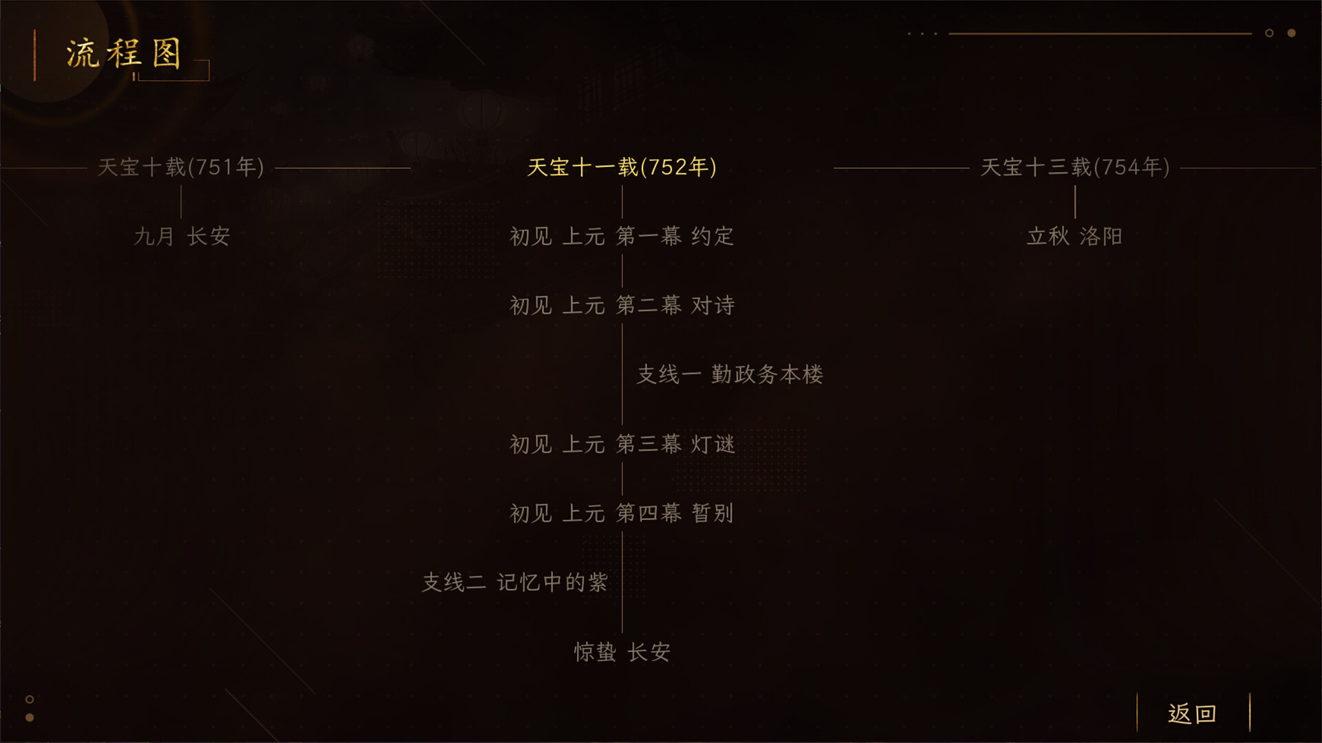 Suīyáng: Shī Yǔ Huǒ - Screenshot 4