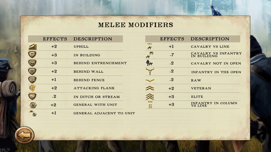 Civil War: 1865 Screenshot