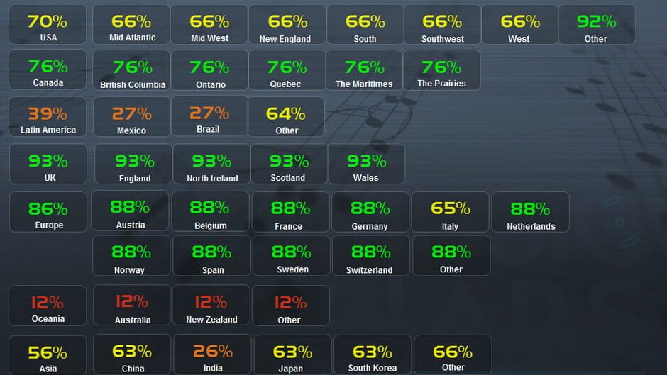 Music Wars Empire Screenshot