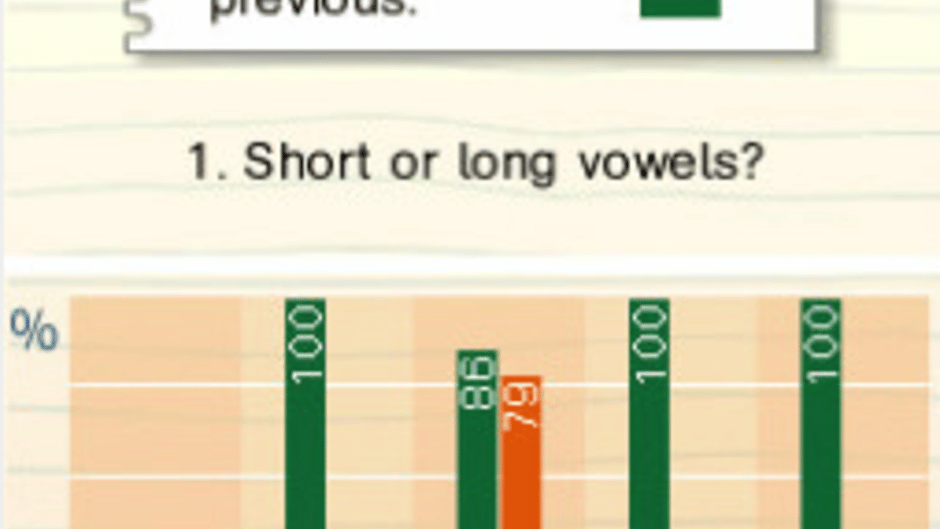 Successfully Learning German: Year 5 Screenshot