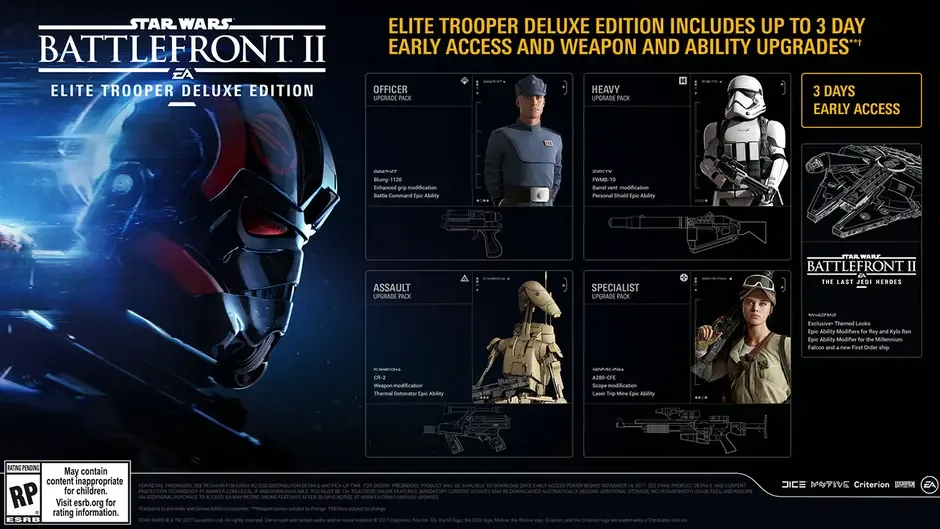 Star Wars Battlefront II: Elite Trooper Deluxe Edition
