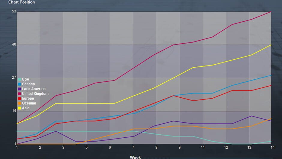 Music Wars Empire Screenshot