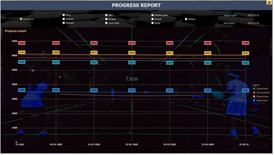 Absolute Tennis Manager Screenshot