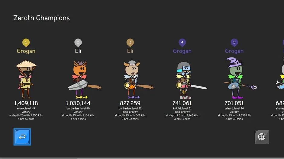 Кадър от Zeroth