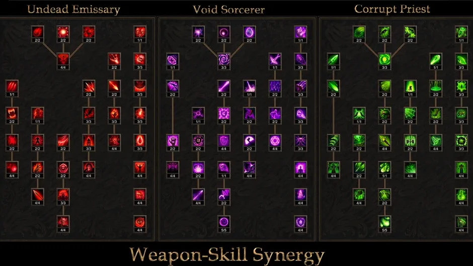 Кадър от Shadow Dungeon