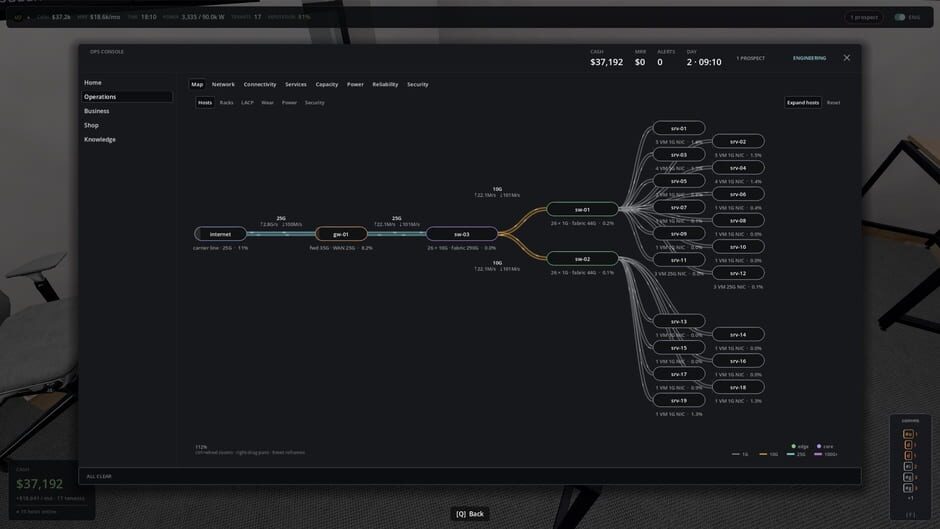 สกรีนช็อตจาก Uptime: A Cloud Provider Sim (รูปที่ 10)
