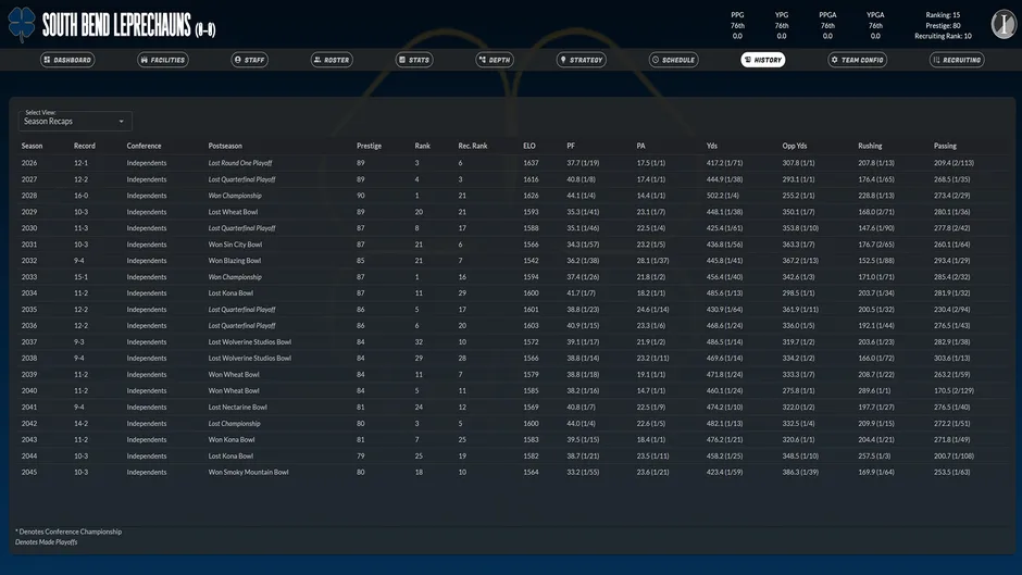 Кадър от Draft Day Sports: College Football 27