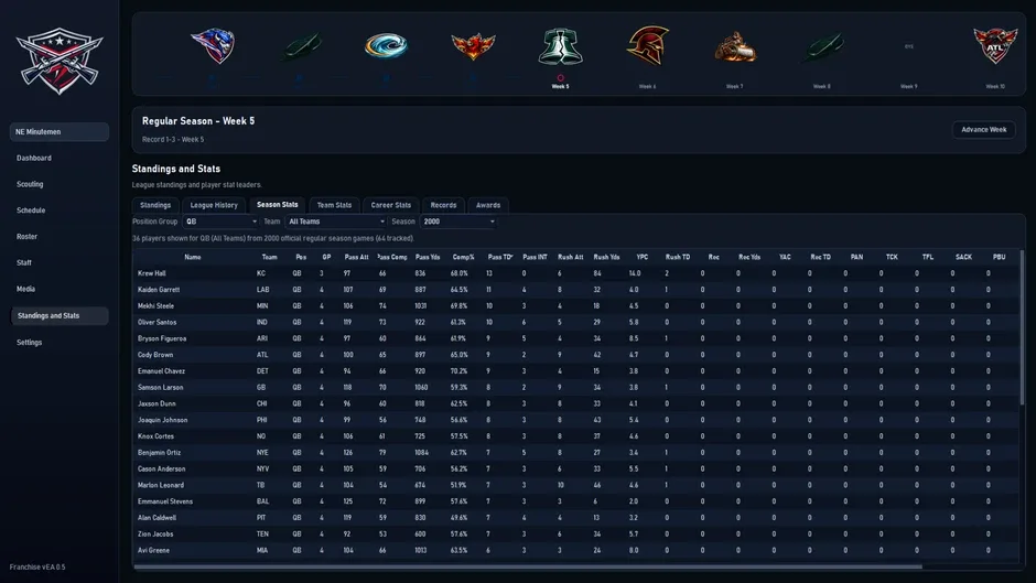 Кадър от Gridiron Football League