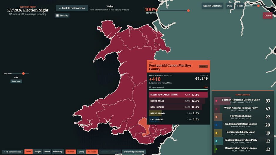 StateOS: The Political Sandbox screenshot 39